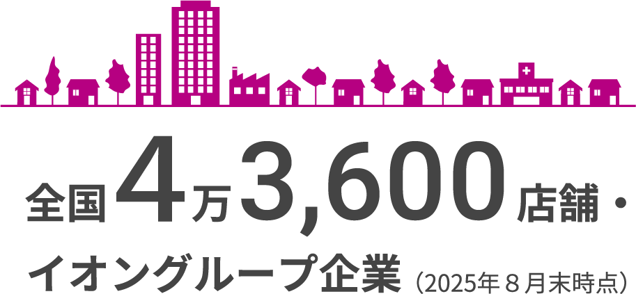 全国4万3,600店舗・イオングループ企業(2025年8月末時点)
