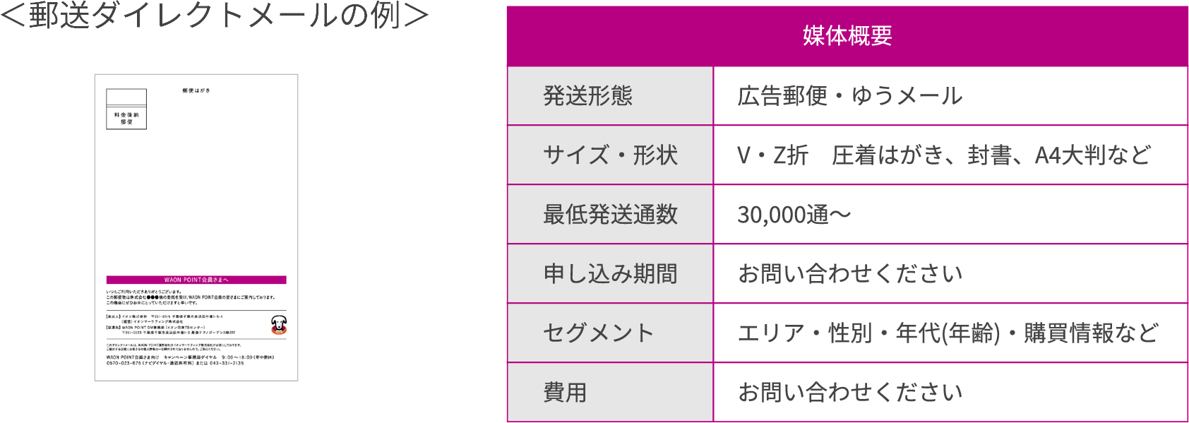 郵送ダイレクトメールの例