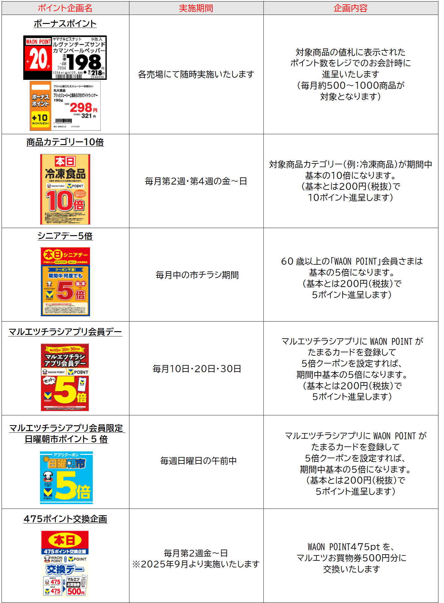 ポイント企画一覧