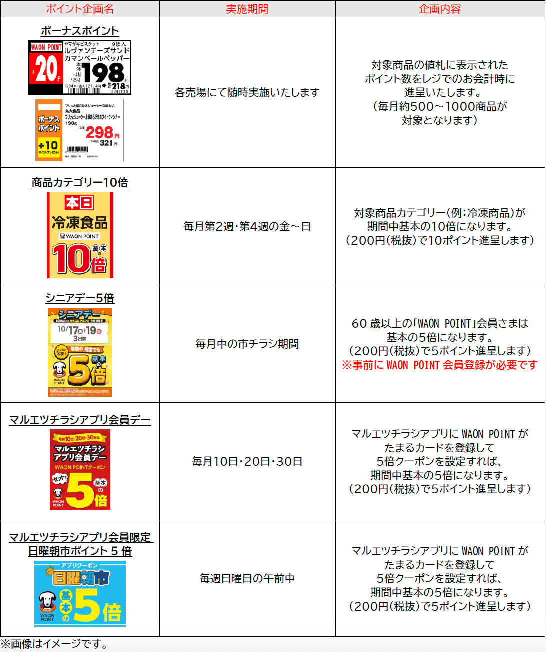 ポイント企画一覧