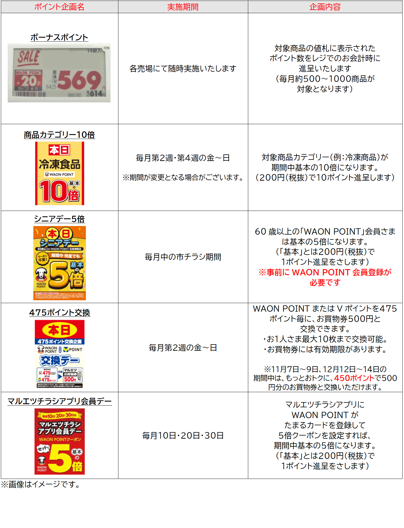 ポイント企画一覧